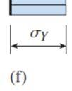 최대모멘트저항능력에도달함 ( 이때의모멘트를소성모멘트 - 모든단면의응력값이 이됨.