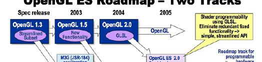 OpenGL ES 1. OpenGL ES 1.x, 2.x -1.