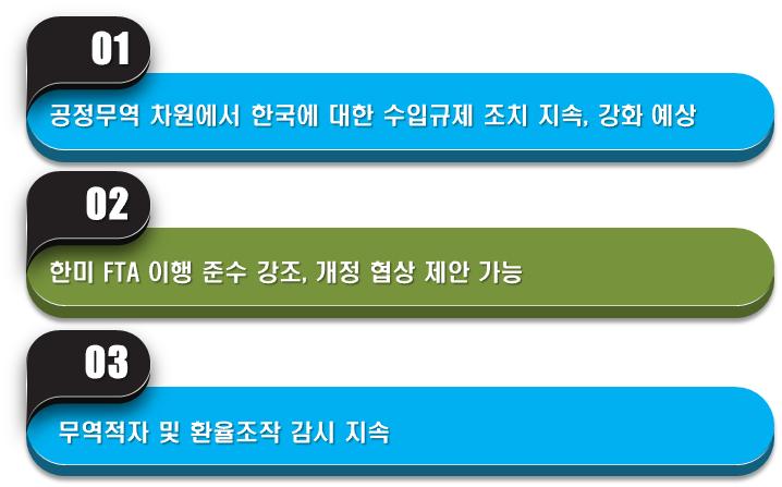 II. 신행정부의對한국통상정책전망 1.