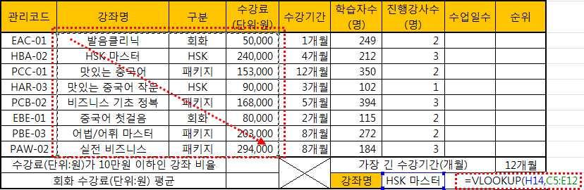 첫열을검색하여같은행의데이터추출 (1) 강좌명의목록단추 ( ) 를눌러강좌를선택하면그수강료가나타나게하자는것이다.