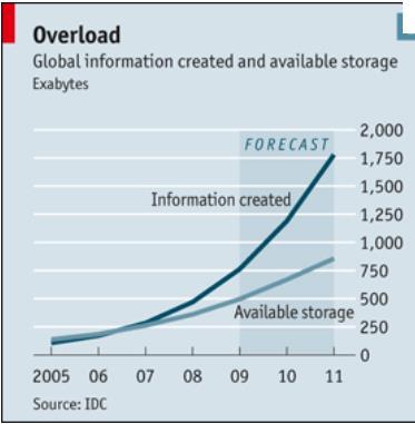 2,500 억절감효과 Information Created Available Storage 2018 년까지미국에서만년간 Source: IDC (2011) 분석전문가 14~19 만명, 데이터기반관리자 150