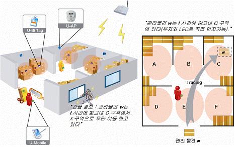 원자력설비유지ㆍ보수를위한가상현실 /