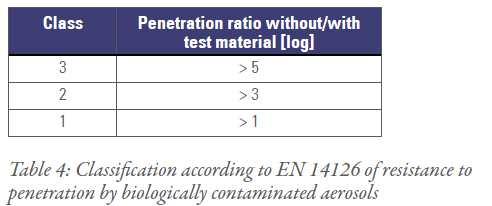 습윤압력하에서미생물의침투저항성평가방법및시험장면 ]  liquid aerosols - ISO/DIS