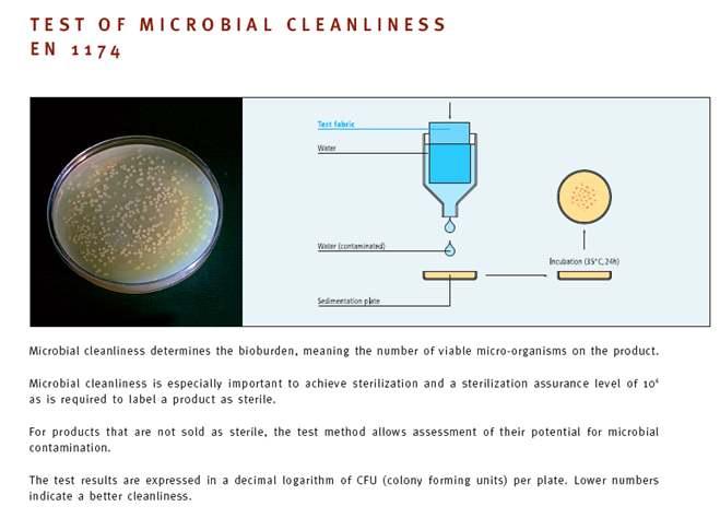 >> Microbial cleanliness (cfu/g) - 마스크에서추출방법으로살아있는미생물의수를확인하는시험방법 ( 멸균된제품에서는멸균의유효성을확인하기위해수행하며, 멸균안된제품에는미생물감염여부를확인하기위해시험함 ) - 결과표시는 cfu/g로하며, 요구성능은 30 cfu/g 이하이다. 3. 국내기술개발수준및현황 3.1.