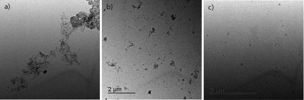 Alumina Sol의 제조 시 사용되는 해교제 종류가 코팅 도막의 물성에 미치는 영향 773 Fig. 16. TEM images of alumina sols prepared with different amounts of hydrochloric acid. a) 0.01 mole, b) 0.05 mole, c) 0.09 mole.