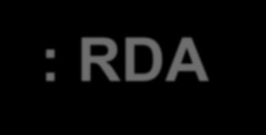 영상레이더구조 : RDA 알고리즘 RDA 알고리즘의영상 과정 1 영상레이더관측 6 Squint angle 보상 2 Raw 데이터생성 5 Azimuth
