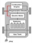중국전기차차종별판매추이 8, (units) All-eletric vehicles Plug-in hybrids 6, 29,715 26,492 4, 2, 45,48 46,219