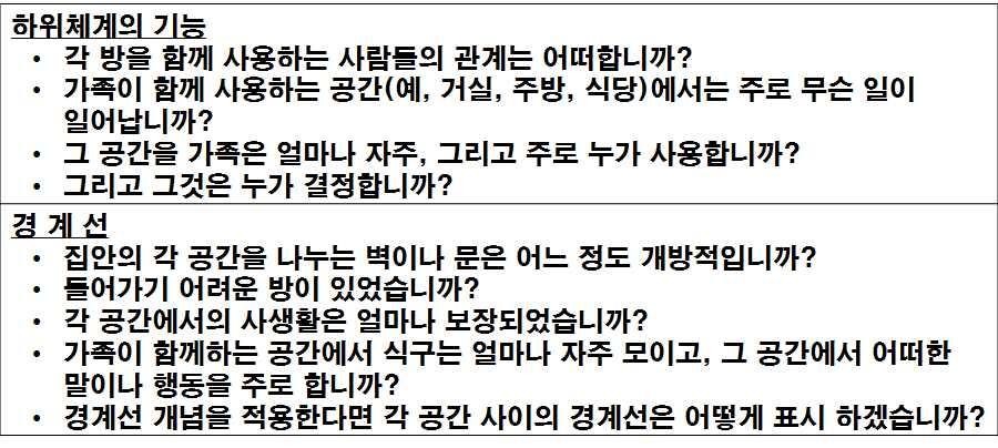 4. 가족구조파악하기 가족원간의상호작용은집이라는물리적구조공간의안팎에서오고가는언어적메시지와비언어적메시지를통해이루어진다.