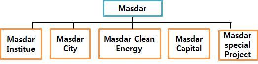 37. Mubadala Development Company Masdar. UAE Masdar Masdar - Masdar City - 2013 Zero waste, Zero carbon.