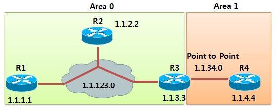 3 네트워크가 Host route 로인스톨되어있다. - 4.