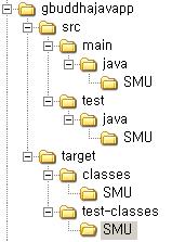 test-compile 명령은프로젝트의디렉토리에서 src\test\java