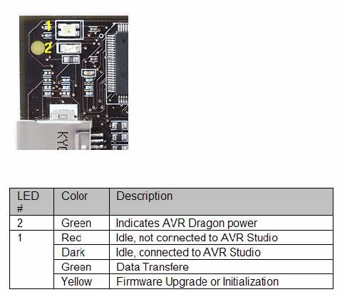 (3) Status LEDs AVR Dragon 은 2 개의 LED 가있는데 2 번 LED 는 Power LED 이다. 이는 AVR Dragon 에전원이공급이되면 Green 으로점등 1 번 LED 는 Status LED 이다이는 AVR Dragon 의상태를 User 에게알려주는 LED 이다.