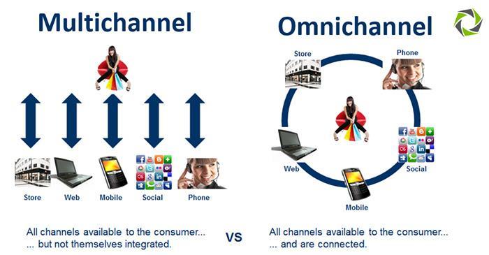 멀티채널 (Multi-channel) vs.
