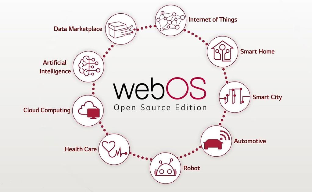 모바일운영체제 (8/9) webos OSE(Open Source Editon) : webosose.