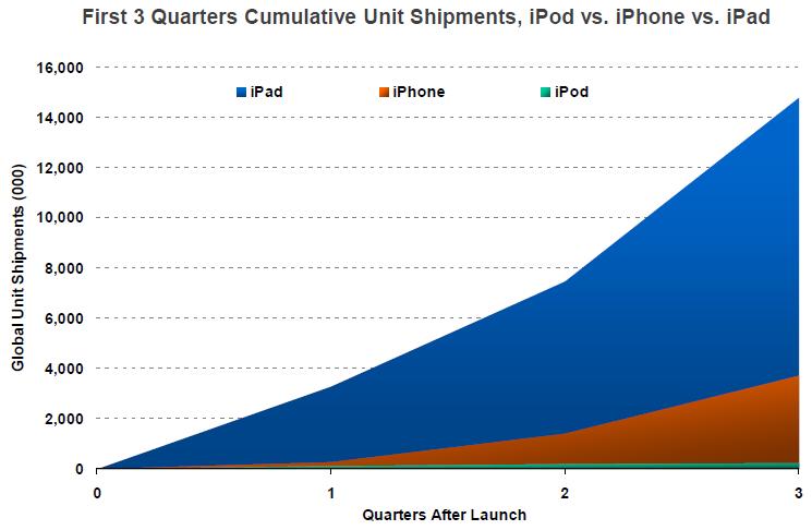 2-3. Smart Device - Apple 2. Smart Mobile 시장은어떻게변했는가?