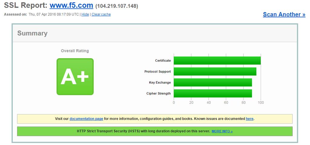 Perfect Forward Secrecy Qualy SSL Labs Rating Guide: