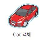 객체의생성 1 참조변수선언 - Car 타입의객체를참조할수있는변수 mycar 를선언한다.