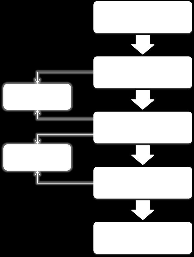 Formal Verification (Equivalence Checking) 상호다른두디자인간의 functional equivalence 를체크 Netlist 가원래의 RTL 코드를정확하게구현하였는가를검증하기위해사용 ( 또는, Layout 이 Gate-Level Netlist