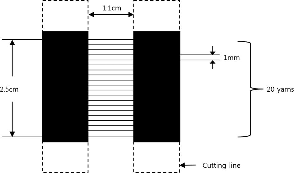 PET, Tencel, Cotton MVS 혼방사의섬도와혼용률에따른물성특성 289 Fig. 1. Yarn sample for measuring bending rigidity. 여기서, η : Shape factor E : Tensile modulus ρ : Linear density T : Thickness 2.4.