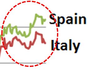 2012 년 EU 경제상황 국채시장은여전히불안한상황 2012 년 1~3 월국채시장이안정세를보인데에는 ECB 적극적인개입이주효 국채매입프로그램 (SMP): 2011.