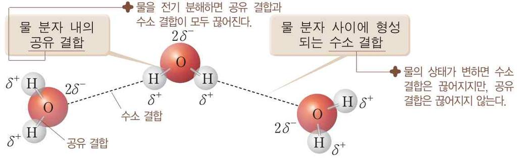 1. 수질공학의기초 1-1. 물의특성 (1) 물분자의구조와상태변화 물분자의구조 - H2O, M.