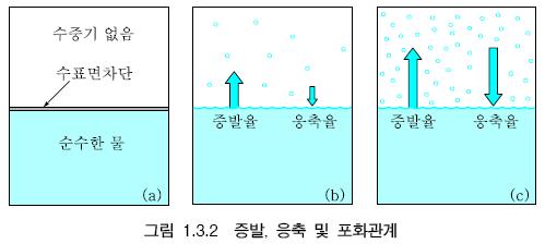 3. 물의상태변화 3.