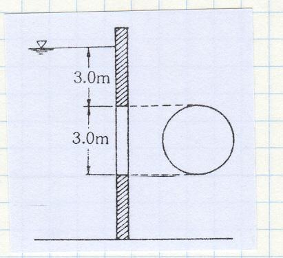 문제 6) 폭 3m, 수심 6m 의수로를가로막은판에작용하는전수압과작용점은? 문제 7) 직경 1.