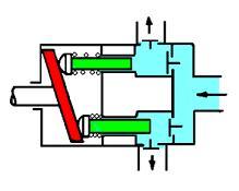 왕복펌프는양수량이적으나구조가간단하며, 고양정 ( 고압용 ) 에적당하다. 그러나왕복운동에서생기는송수압의변동이심하므로토출량의변화가있으며수량조절이어렵다.