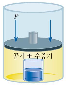 0 kj/mol i) 기체가포함된반응 : ΔU 와 ΔH 가큰차이없음 (ΔH 가 ΔU 보다크기가작은이유는방출되는내부에너지의일부가기체의팽창일에사용되었기때문 ) ii) 기체가포함되지않은반응 : ΔV 가매우작아 ΔU 는 ΔH 와거의같음