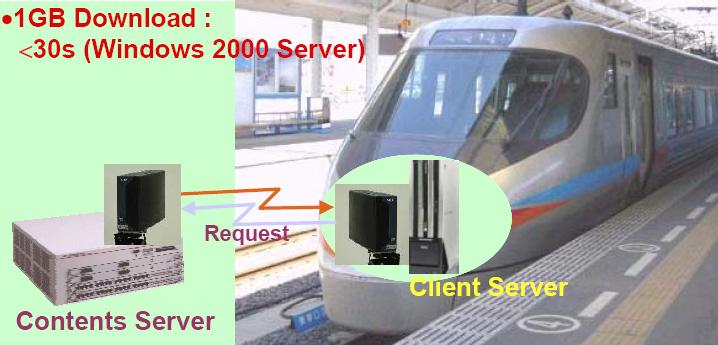 9. mm-w WPAN 응용서비스 : Vehicular Train 자료 :