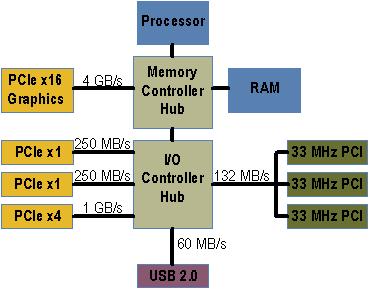 9. mm-w WPAN 응용서비스 : Wireless PCIe Bus