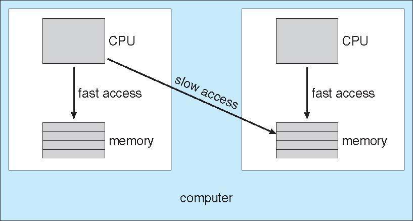 다중프로세서스케줄링 (Multiple-Processor Scheduling) NUMA (Non-Uniform Memory