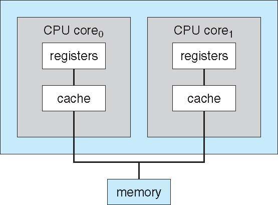 다중프로세서스케줄링 (Multiple-Processor