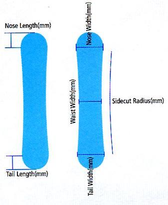 Nose Length : 노즈의길이유효엣지가끝나는부분부터측정 Tail Length : 테일의길이디렉셔널보드는짧은경향이있음 Nose Width :