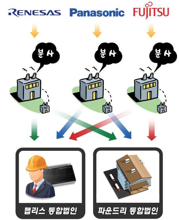 일본시스템반도체 3