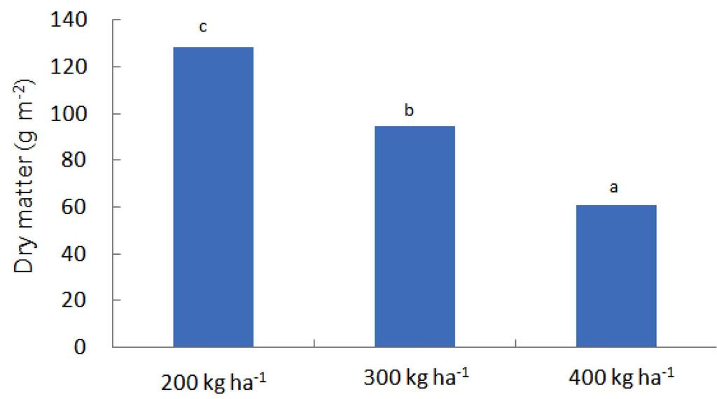 8% 정도뚝새풀의발생이억제되었으며, 400 및 800kgha -1 의처리는유의차가없었으며, 1,600 kg ha -1 처리에서는유의적으로효과적이었다 (Fig. 5). Lee et al.(2012) 도천일염 300 kg 800 kg ha -1 처리에서잡초의발생밀도와발생량이감소되었다고하였다.