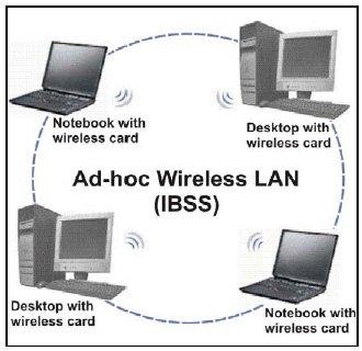 10 장부록 10-1 무선네트워크형태 무선네트워크의형태는크게 Ad-Hoc과 Infrastructure, 2 가지형태의네트워크로나누어집니다. 1. Ad-Hoc (IBSS) Ad-Hoc 모드는 AP 또는유선네트워크가필요하지않습니다.