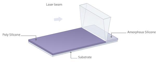 이와같이아몰퍼스실리콘에고온을가해서실리콘의배열을바꾸는것을 결정화 (Annealing) 공정이라고부르고, 결정화된결과물을 LTPS ( 저온폴리실리콘 : Low Temperature Polycrystalline Silicon) TFT라고부른다.