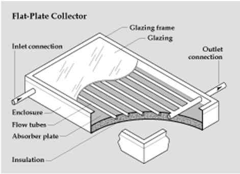 Solar Collector) 평판형수방식집열기구성도 평판형수방식집열기사례 ( 그랜드솔라,