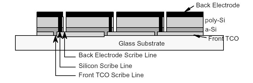 박막태양전지 Ribbon Solar Cell Glass EVA Solar Cell