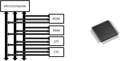 단일칩마이크로컴퓨터 (Single Chip Microcomputer) 1 단일보드마이크로컴퓨터에들어가는모든부품들을하나의반도체칩 (VLSI) 에집적 2