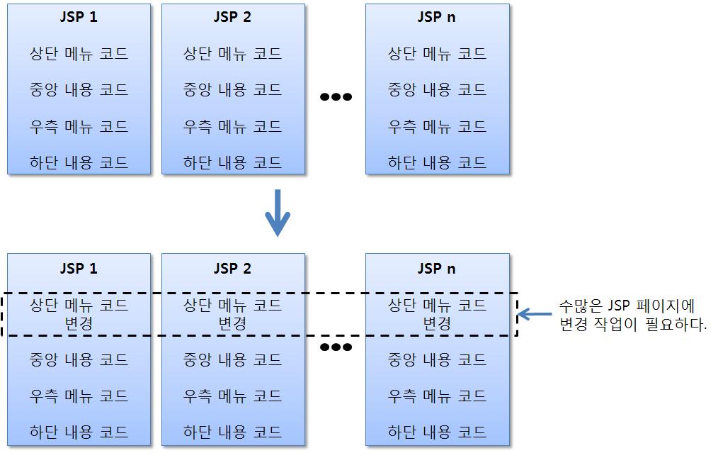 5. <jsp:include> 액션태그를이용한 JSP 페이지모듈화 <jsp:include>
