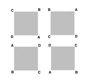 Figur 3.3: 헐록의 종이 1 Figur 3.