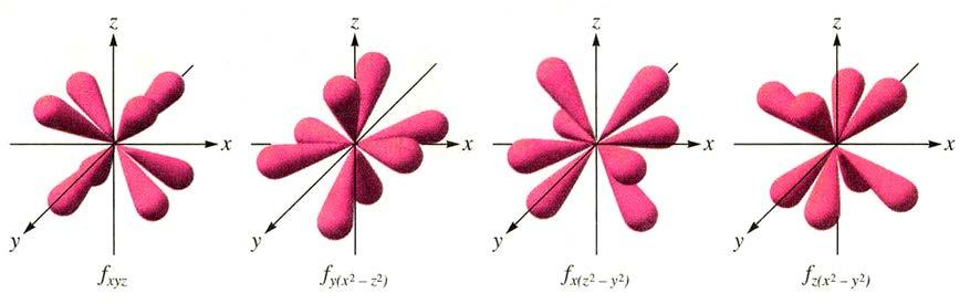 f 궤도함수 - l=3 인궤도함수의이름 - 주양자수 n = 4 부터존재 - n=4: l=3 m l =0, +1, -1, +2, -2, +3, -3 인일곱개의 4f