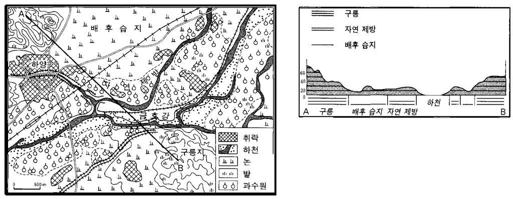 8) 김주한 1999, 토목학개론, 1 판, 구미서관,