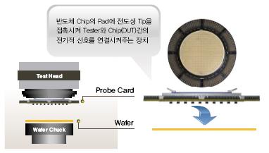 Mid Small-Cap ㅣ티에스이 티에스이 : NAND Wafer level Test 용 Probe Card 생산기업 티에스이는반도체전공정 Test 부품인 Probe Card, 후공정 Test 부품인 Interface Board, 그리고 LED 검사장비를생산하는기업이다.