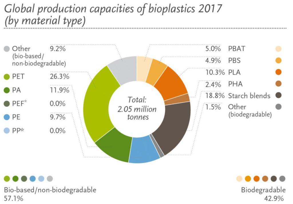 Bio-PE Bio-PE Bio-Based Poly Ethylene Braskem