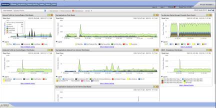 320Gb/s (2Tb/s)** SRX300 SRX500 SRX1500 SRX4100