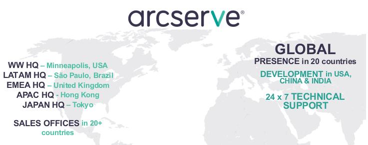 Who we are Arcserve 500 직원 7,300 파트너 43,000 고객 지난수년간두자리성장매출을이루어낸 Arcserve