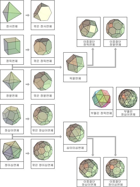 # 활동 3